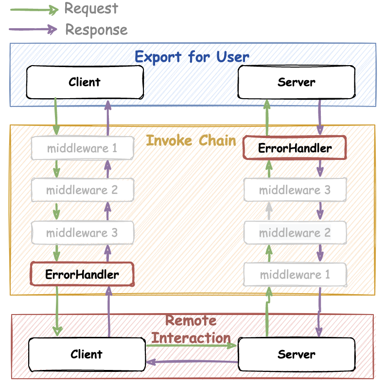 middleware_errorhandler